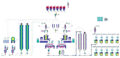 Пвц систем за мешање и храњење